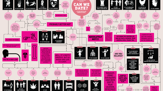 Can We Date? Find Out, With This Handy Flowchart